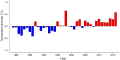 Thumbnail for version as of 08:08, 3 November 2025