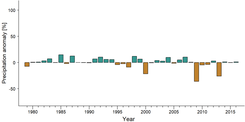 File:PrecipAnomaly Garamba NP.png