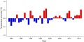 Thumbnail for version as of 08:13, 3 November 2025