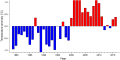 Thumbnail for version as of 08:11, 3 November 2025