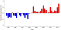 Thumbnail for version as of 08:09, 3 November 2025