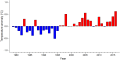 Thumbnail for version as of 08:09, 3 November 2025