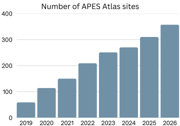 Number of APES Atlas sites