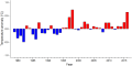 Thumbnail for version as of 17:57, 30 October 2025
