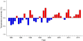 Thumbnail for version as of 08:11, 3 November 2025