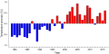 Thumbnail for version as of 08:06, 3 November 2025