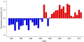 Thumbnail for version as of 17:58, 30 October 2025