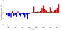 Thumbnail for version as of 08:11, 3 November 2025