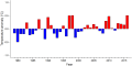 Thumbnail for version as of 08:08, 3 November 2025