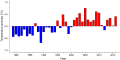 Thumbnail for version as of 08:11, 3 November 2025