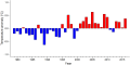 Thumbnail for version as of 08:08, 3 November 2025