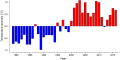 Thumbnail for version as of 08:11, 3 November 2025
