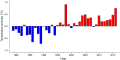 Thumbnail for version as of 08:10, 3 November 2025