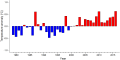 Thumbnail for version as of 08:08, 3 November 2025