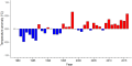 Thumbnail for version as of 08:10, 3 November 2025