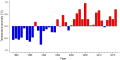 Thumbnail for version as of 08:08, 3 November 2025