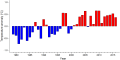 Thumbnail for version as of 08:08, 3 November 2025