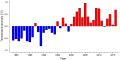 Thumbnail for version as of 08:08, 3 November 2025