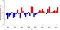 Thumbnail for version as of 08:11, 3 November 2025