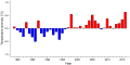 Thumbnail for version as of 08:11, 3 November 2025